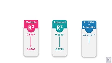 House Price Prediction using Multiple Linear Regression