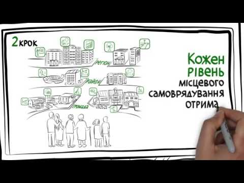 Децентралізація влади і реформа місцевого самоврядування. ч ІІ 