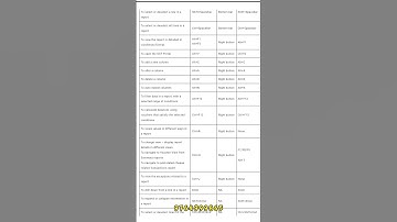 All Shortcut Key Of Tally Prime In One Video | Shortcut Keys in Tally Prime