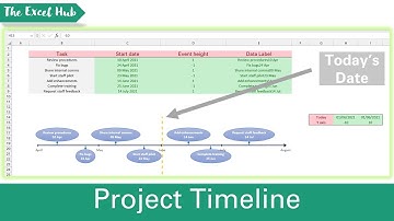 Project Timeline - Add Vertical Line To Represent Today