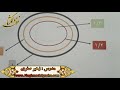 آموزش ضخامت و ظرافت خط تحریری سایت نغمه دلگشا