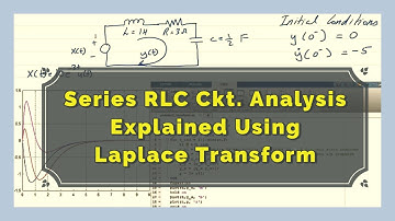 Series RLC Circuit Analysis using Laplace Transform |3.6c