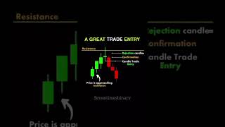 How take good trade entry Position | Binary Trading secret strategy • Scalping technique #shorts