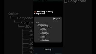 hierarchy of swing components