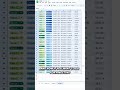 Instant Data Cleaning & Insights in Google Sheets!