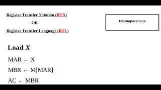 MARIE Architecture | Register Transfer Notation RTN or  Register Transfer Language (RTL)