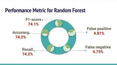 DS&BD Project 2 Presentation Fall Detection
