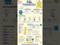 Wanna Learn System Design then Like Follow and Subscribe My Channel for More Updates!!