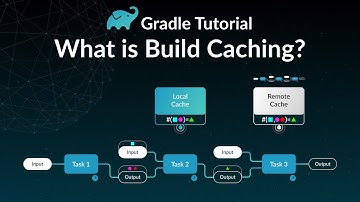 Gradle Tutorial - What is Build Caching?