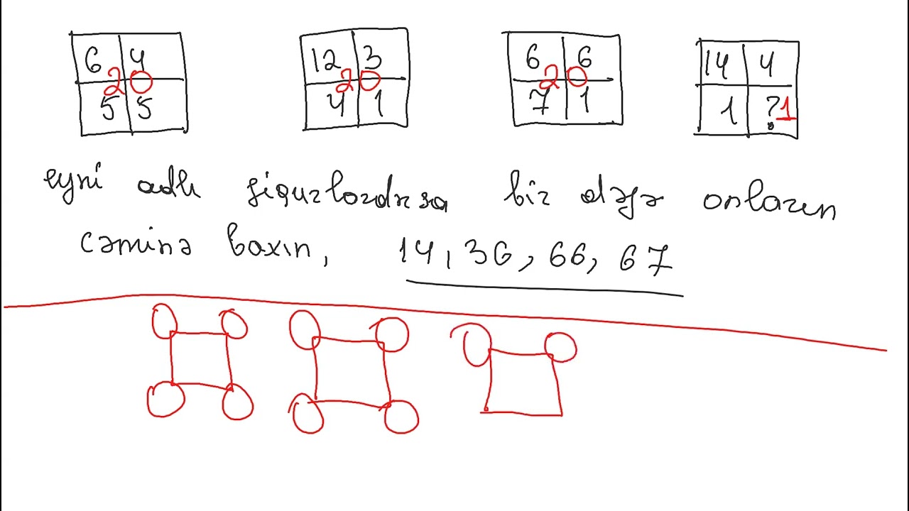 Fiqur ədəd əlaqəsi (1-100) aralığındakı sual tiplərinin həlli qaydası