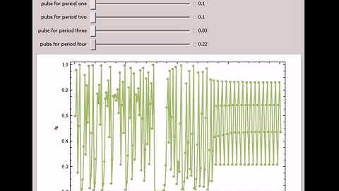 Controlling Chaos on the Logistic Map