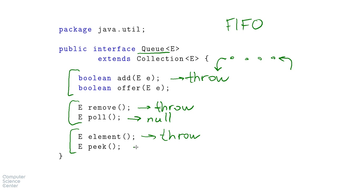 Очередь java. Очередь java методы. Уроки программирования java. Queue java методы.