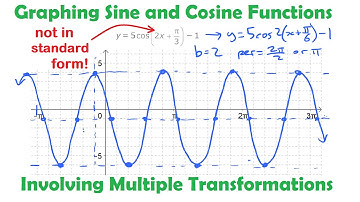 Graphing Sine & Cosine Functions with Multiple Transformations • [5.2c] PRE-CALCULUS 12