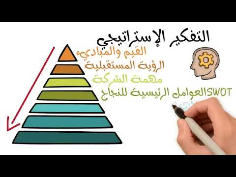 بطاقة قياس الأداء المتوازن Balanced Scorecard