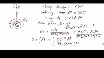 charged disk full working