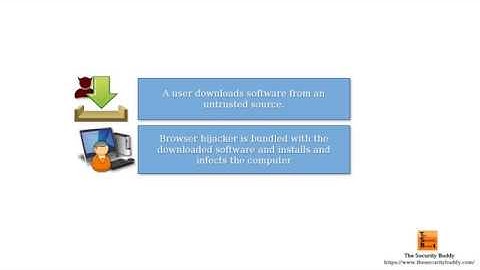 What is a Browser Hijacker and how to prevent it?