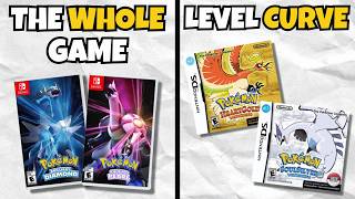 The Biggest Issue in EVERY Pokemon Game screenshot 2