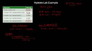hydrate lab example