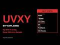 UVXY ETF Explained ProShares 1 5x VIX Futures ETF Why It Always Loses Long Term 
