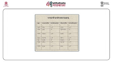 Sanskrit (M.A) P-15 M-27. Introduction of Planets