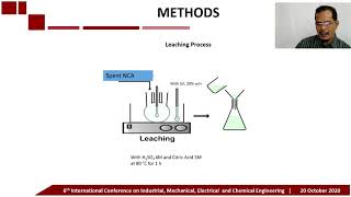 Ce02-A Reductive Pre-Treatment To Improve Nca Cathode Material Hydrometallurgical Recycle Process