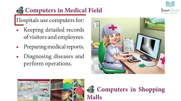 Class 2 Chapter 2 Computer Around Us | Exercise and Explaination | Smart Book Publisher