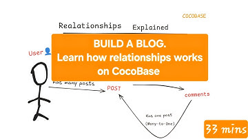Master Blog Relationships: Users, Posts & Comments with Cocobase 🔥 (No Backend Skills Needed!)