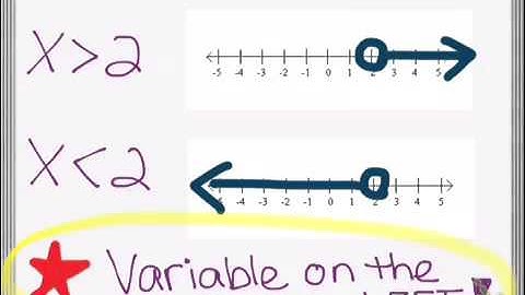 Standard 16 Solving 1-step inequalities with addition & subtraction