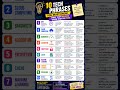 10 Tech Terms Smart People Use Daily 💻 | Tech Words You NEED to Know