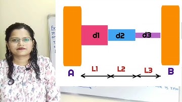Theory +Problem 1 on free torsional vibration of two rotor system/ Dynamics of machinery