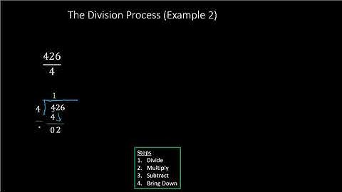 Zero in the Quotient (5th Grade)