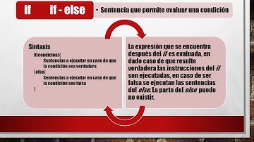 Sentencias de Control Básicas en C