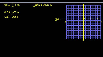 Lesson 5.3: Transforming the reciprocal function