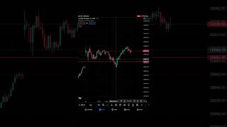 Price Action Trading 23 stockmarket priceaction bankniftyintradaytradingstrategy