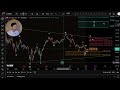 MicroStrategy (MSTR) rumbo a $800 | Análisis Elliott Wave largo plazo