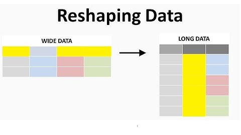 Converting a Text File to a list and reshaping the list into a Pandas Data Frame in Python