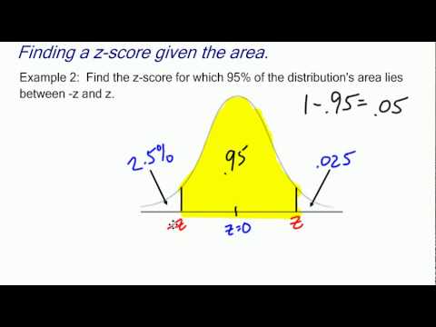 Finding Z Scores Given Area Example 2 Youtube