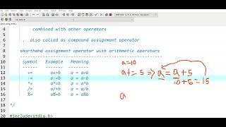 Shorthand Assignment Operator on Arithmetic operators