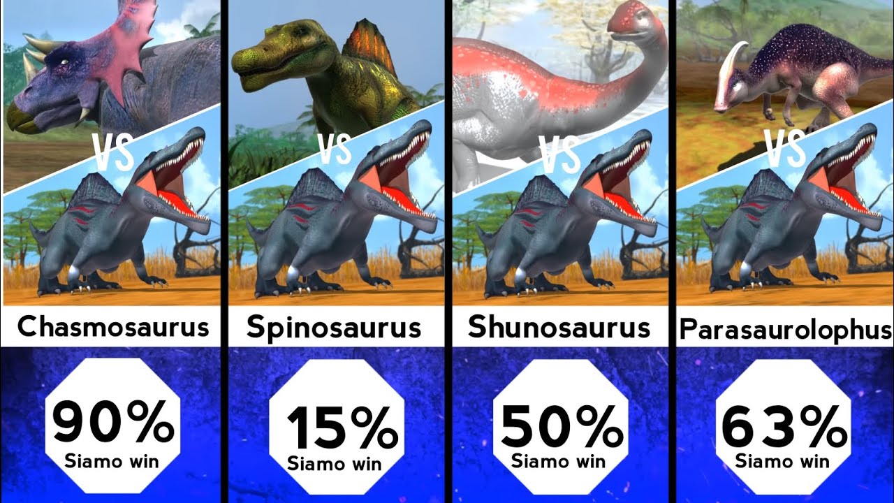 Siamosaurus VS Dinosaurs: Chances of Winning