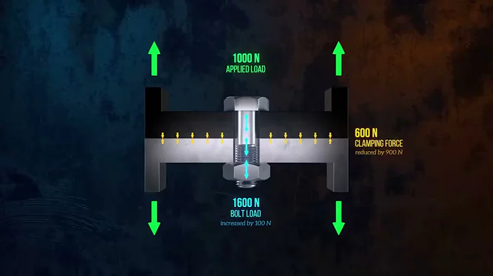 The Incredible Strength of Bolted Joints
