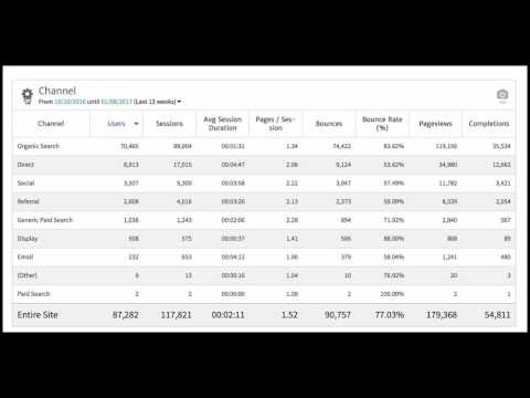 Widget Table: Changing Column Order, Labels (Headings) and adding Bars