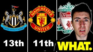 My Premier League 25/26 Predictions... If I Was STUPID