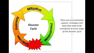 Disaster Management Cycle; Mitigation Prevention, Preparedness, Response, Recovery