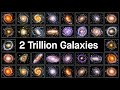 A Journey To ALL Galaxies In Our Universe Space Documentary 2026 