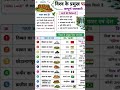 विश्व के प्रमुख पठार