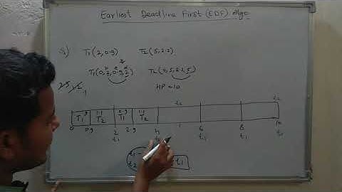 8. Earliest Deadline First (EDF) Algorithm with Example | Real Time Systems