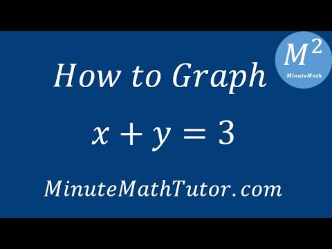 How To Graph X Y 3 Youtube