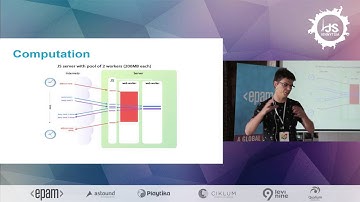 Frontend Performance Metrics. Measure First. Measure Often - Artem Zakharchenko, (VinnytsiaJS 2016)