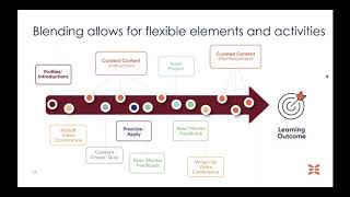 Collaborative Learning Platform: Overcome Digital Fatigue and Activate Learner Engagement