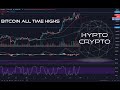 Why bitcoin is pumping ?? Is it time for new all time high ...